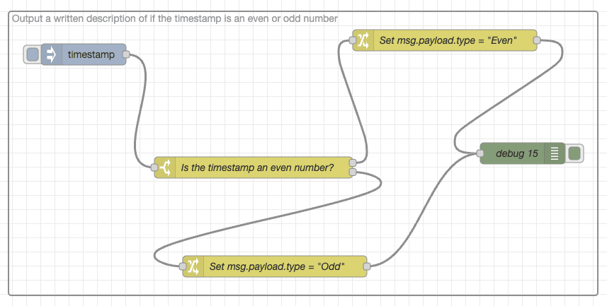 Screenshot showing an example of flow with widely spaced groups "Screenshot showing an example of flow with widely spaced groups"