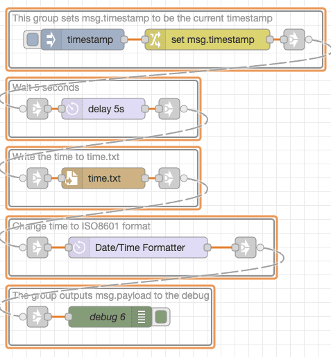 Screenshot showing an example of flow that works down the canvas "Screenshot showing an example of flow that works down the canvas"